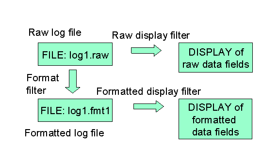 Block diagram of filters and log files (6K)