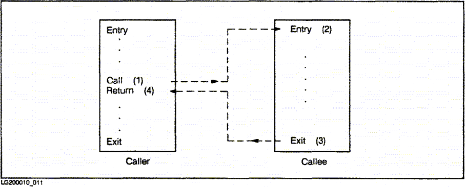 [Figure 1-1]