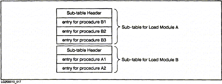 [Figure 5-2]