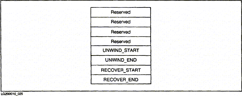 [Figure 5-3]