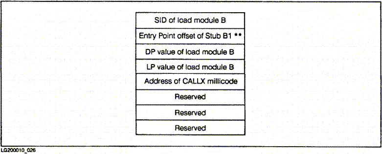 [Figure 5-4]