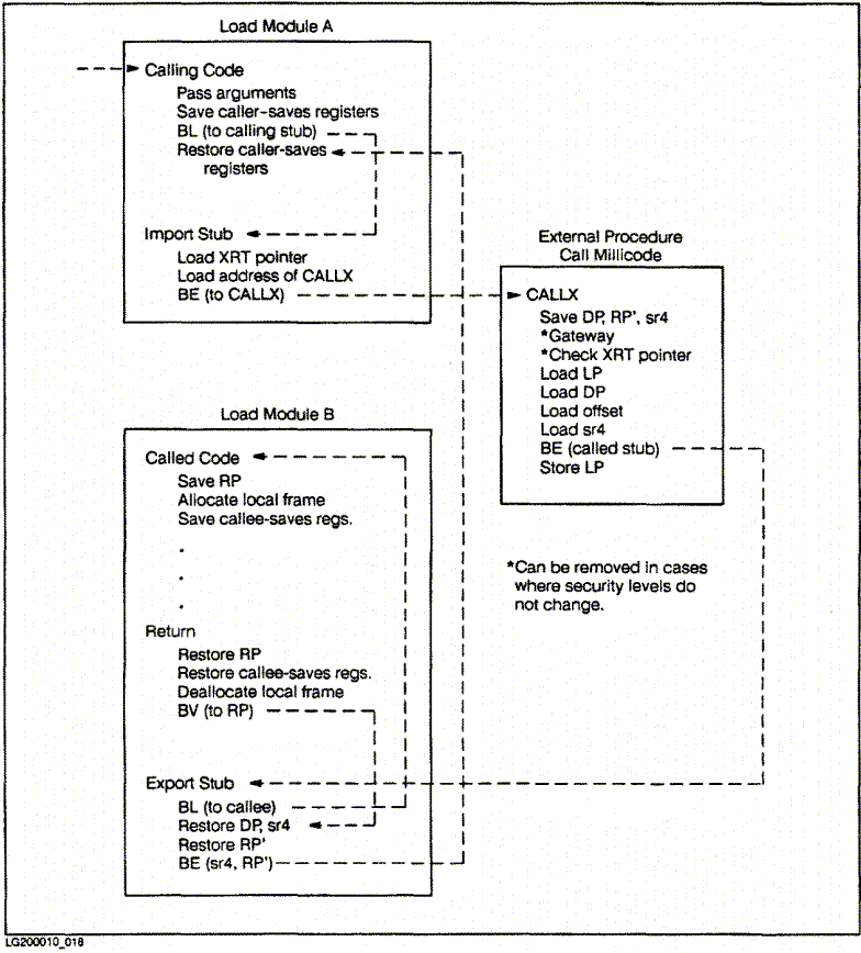 [Figure 5-5]