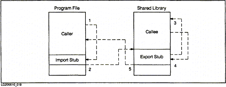 [Figure 5-6]