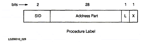 [Procedure Label]