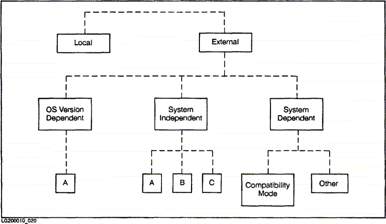 [Figure 6-1]