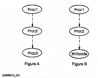 [Figure A and B]