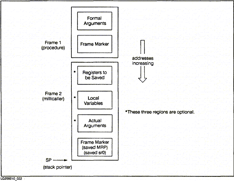 [Figure 6-2]