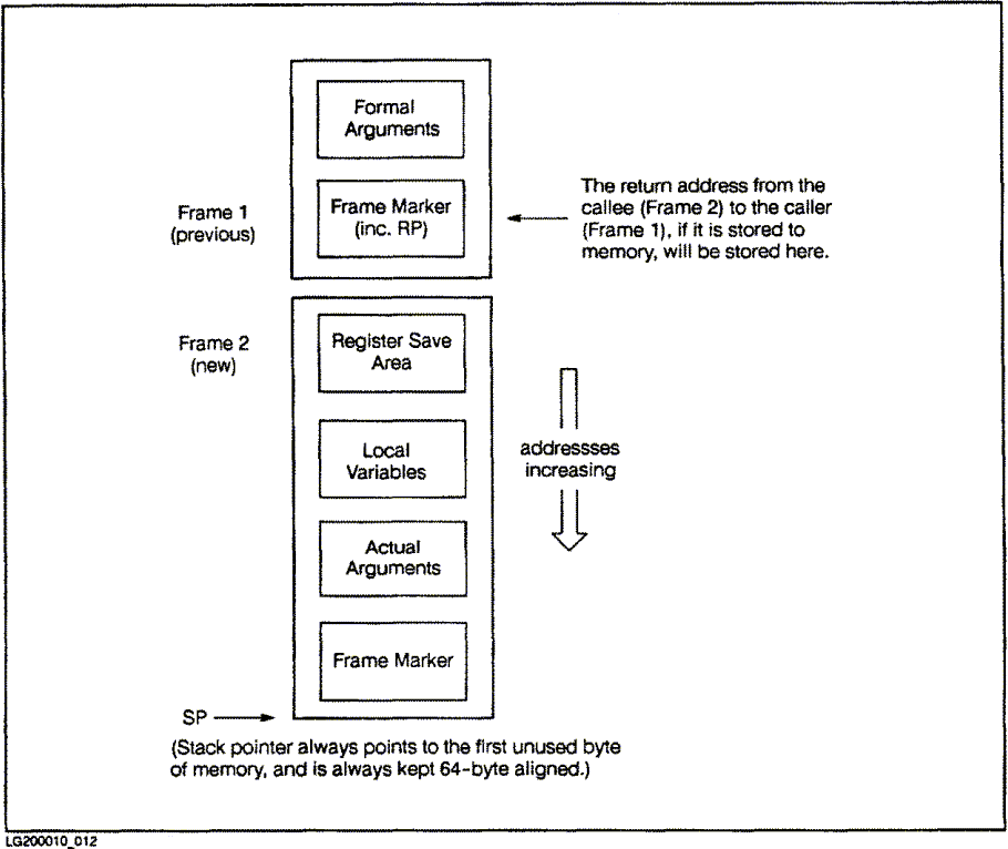 [Figure 2-1]