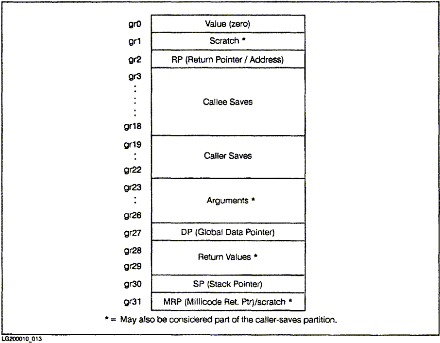 [Figure 3-1]