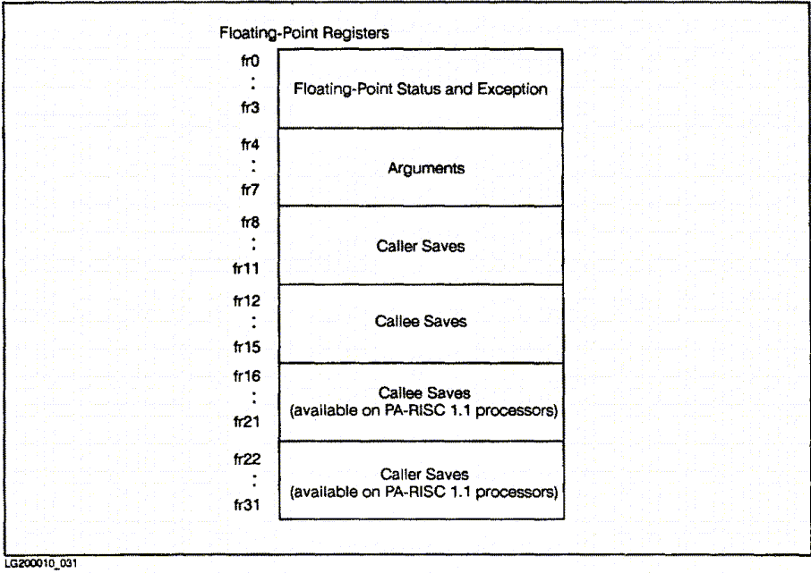 [Figure 3-2]