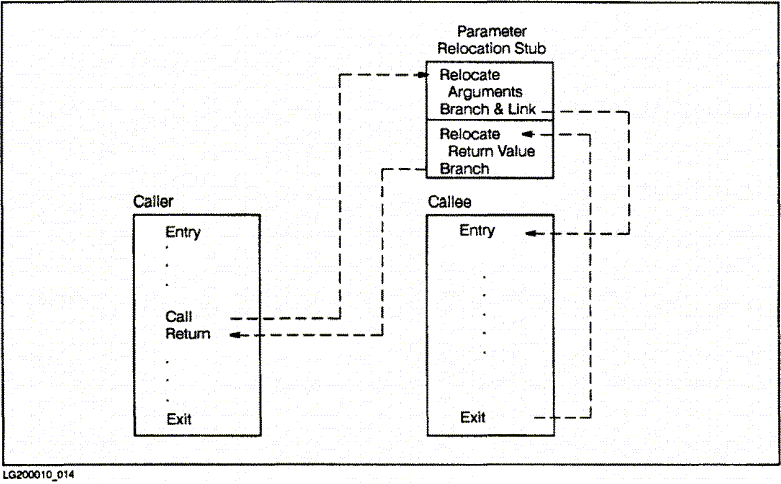 [Figure 3-3]