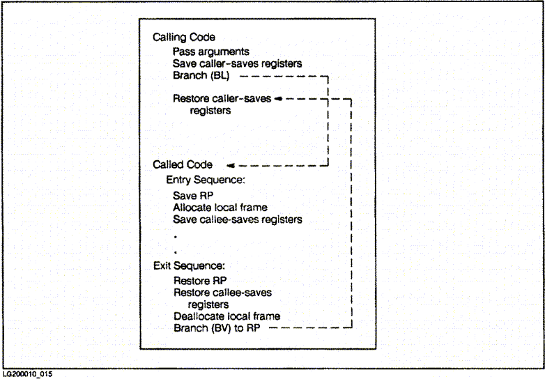 [Figure 4-1]