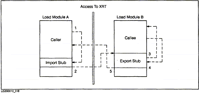 [Figure 5-1]