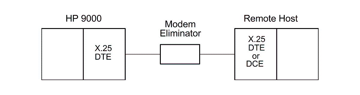 [Back-to -Back Configuration]