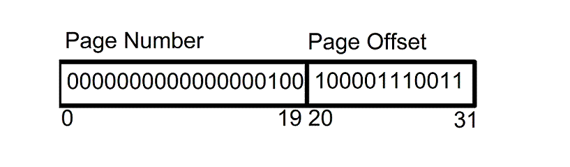 [Bit layout of physical address]