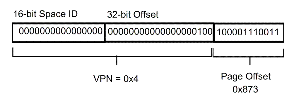 [Bit layout of virtual page address]