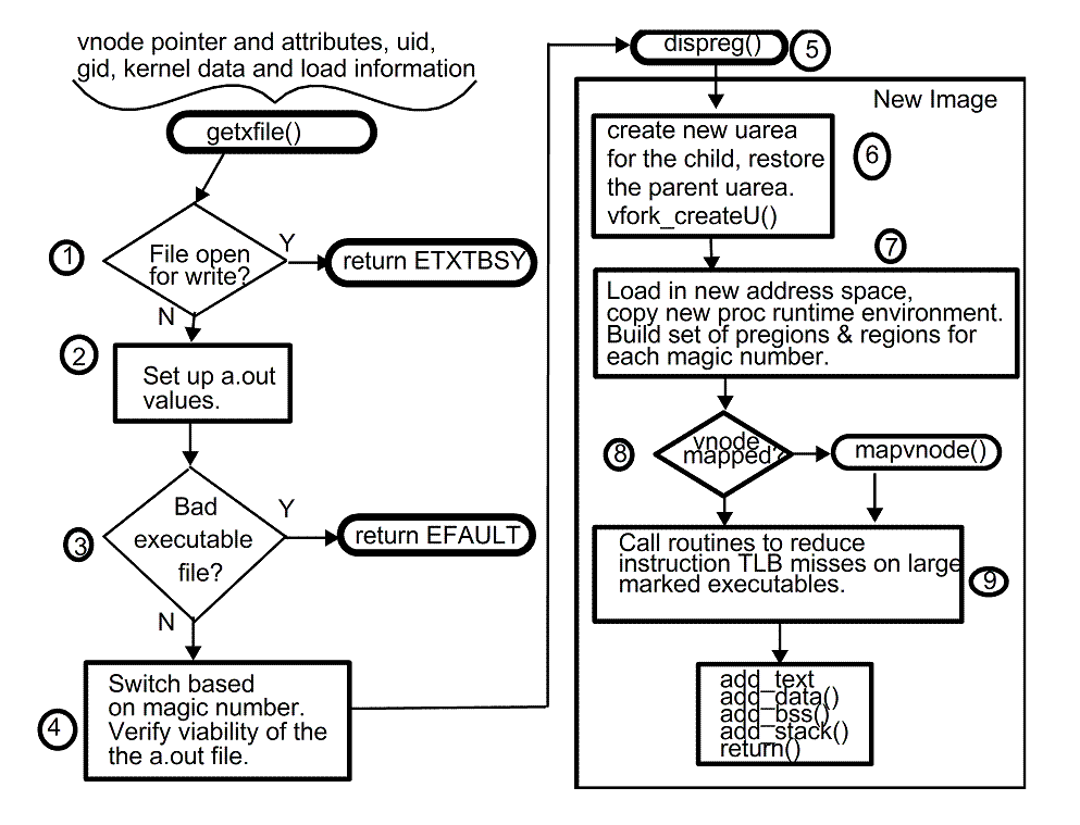 [kernel view of getxfile]