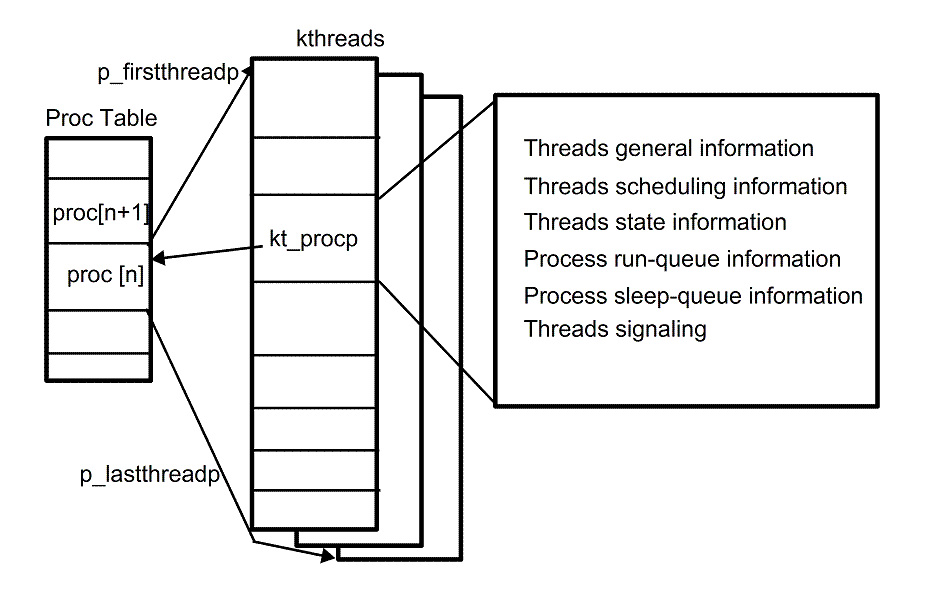 [Kernel threads]