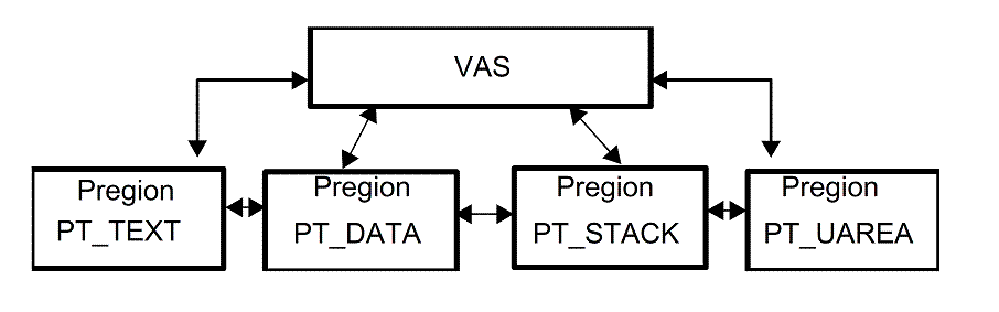 [Example of four possible pregions]