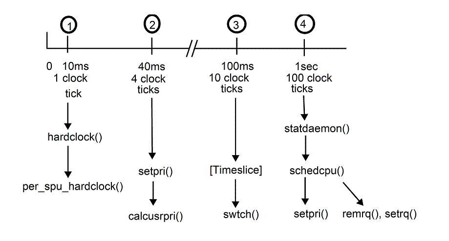 [Thread scheduling timeline]