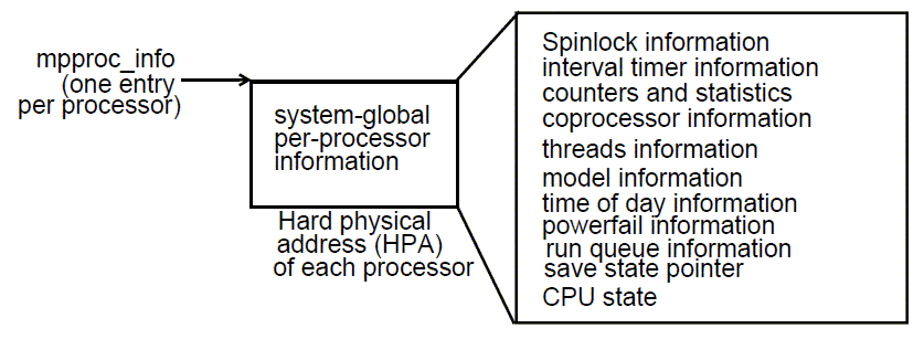 [Scope of information in MP data structures]