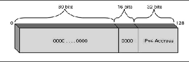 IPv4-Compatible Address