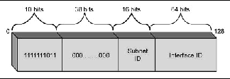 Site-local Unicast Address