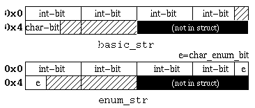 [Example of Structures basic_str and enum_str]