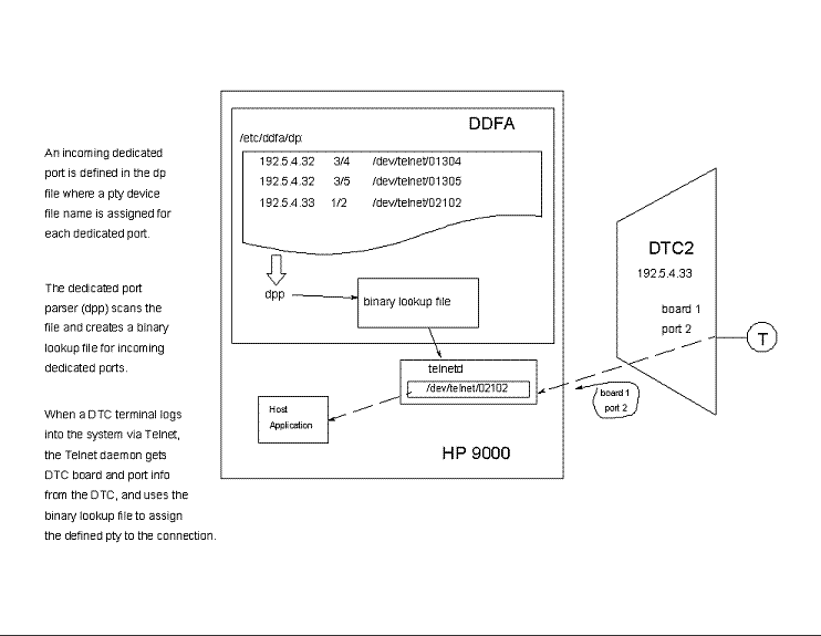 [Incoming Connection Using Telnet Port Identification]