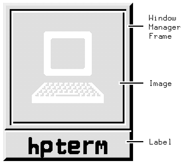 [The Parts of an Icon]