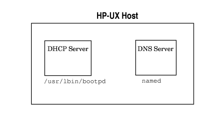 DHCP Server and DNS Server running on HP-UX