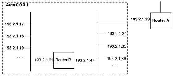 Network Configuration Example