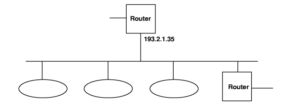 Multicast Router Interface Example