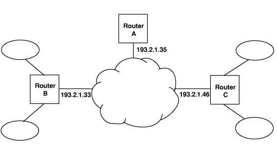 Non-Broadcast Router Interface Example