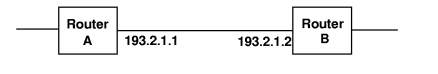 Point-to-Point Router Interface Example