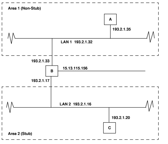 OSPF Sample Configuration