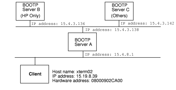 Example Configuration: Relay Entry