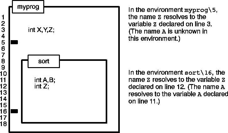 [Sample Module Illustrating Scope and Visibility]