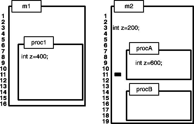 [Sample Modules Illustrating Fully Qualified Names]