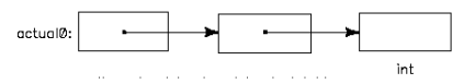 Mixing Qualifiers and Prototypes Example 1