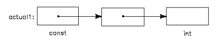 Mixing Qualifiers and Prototypes Example 2