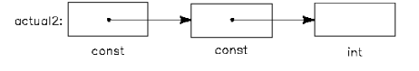 Mixing Qualifiers and Prototypes Example 3