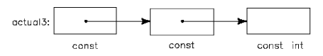 Mixing Qualifiers and Prototypes Example 4