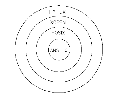 HP-UX Name Spaces