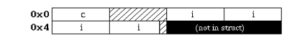 Example of NATURAL Alignment for Structure bar