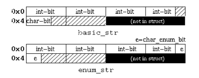 Example of Structures basic_str and enum_str