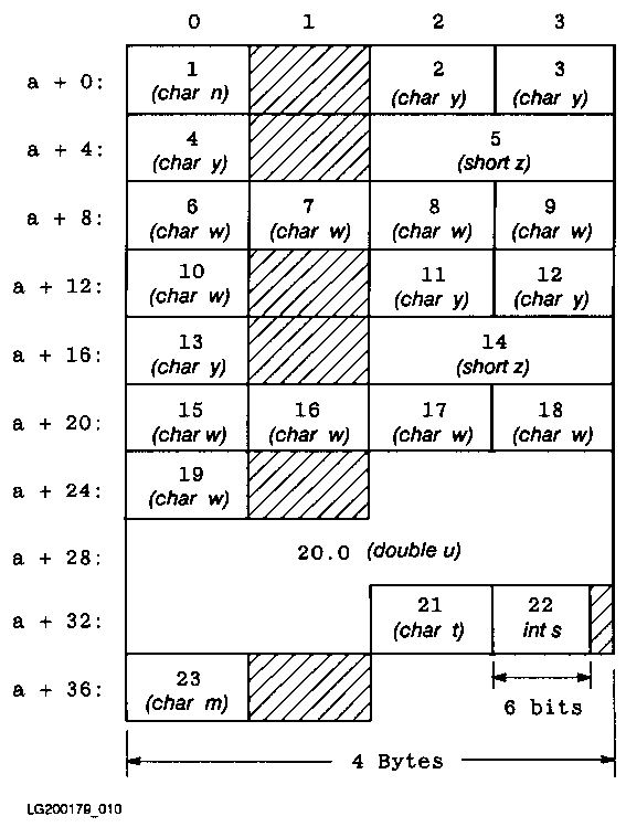 Storage with CCS/C