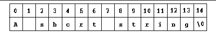 String Constants