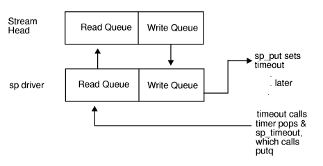 Stream Created By Opening Loopback (sp) Driver