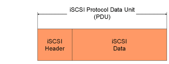 iSCSI Protocol Data Unit (PDU)